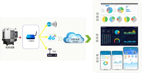 ������ʱ������ϵͳ