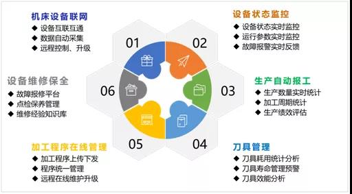 尊龙凯时机床云 尊龙凯时机床云