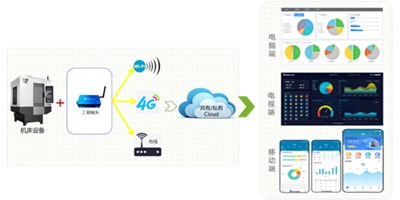 ������ʱ���������������׵ǻ�еת������