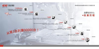 ����Ʒ����׿Խ���� �� ������ʱ������ϳ�ӹ�����